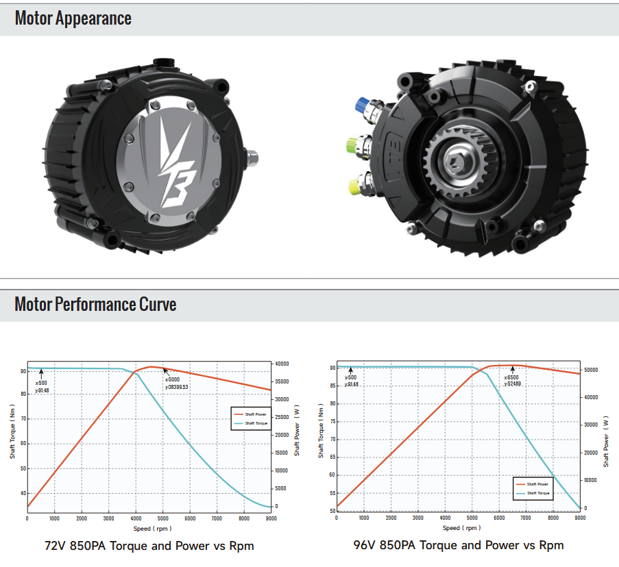 Ventus Ryuga 52kW Motor